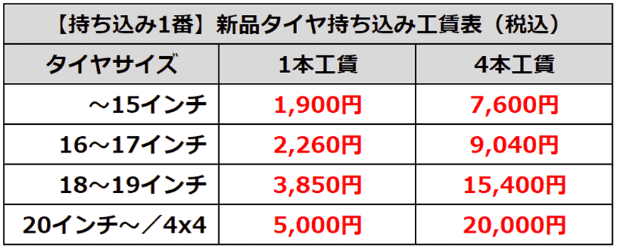 持ち込み１番」新品タイヤの持ち込み交換やってます！  U-ICHIBAN 